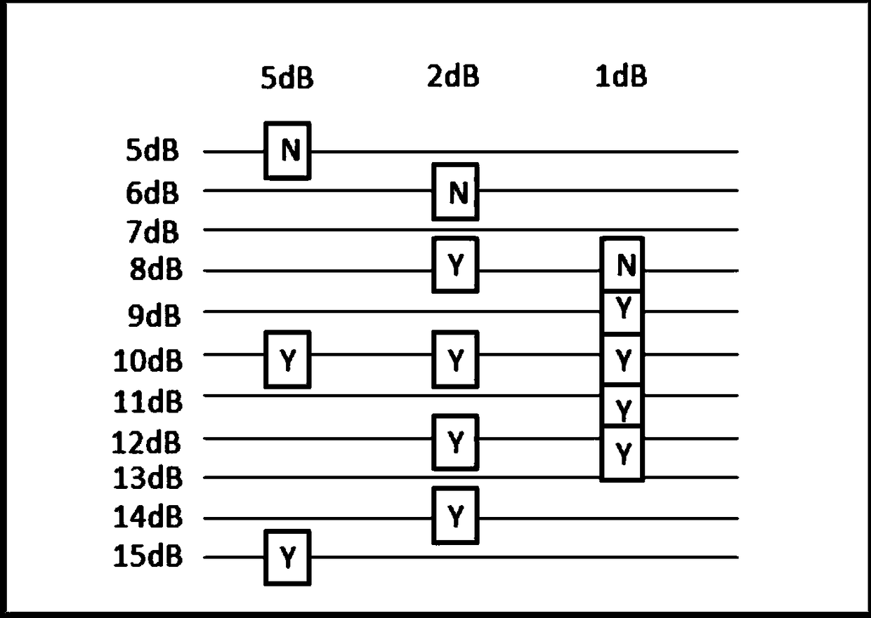 Method for testing audio identification sensitivity