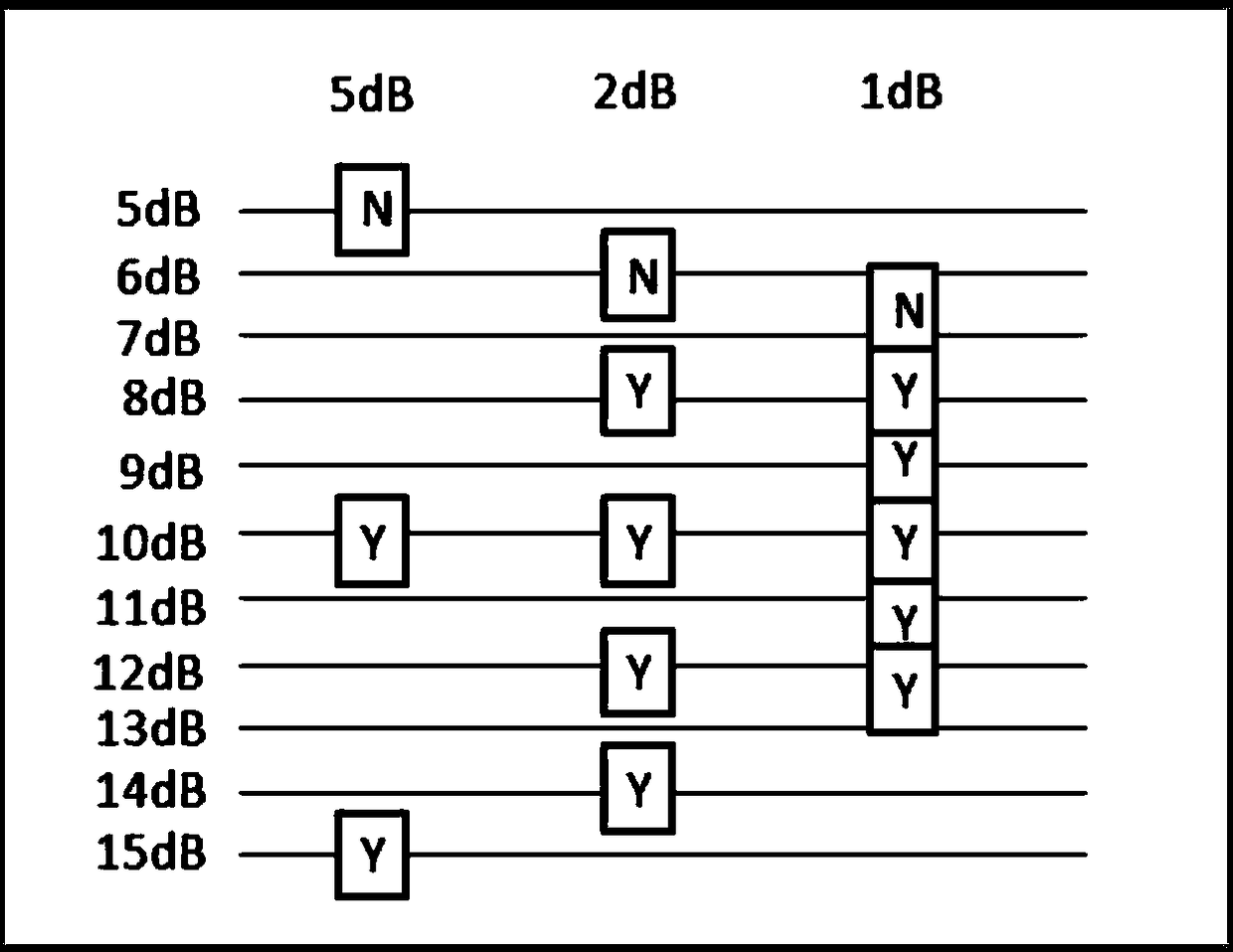 Method for testing audio identification sensitivity