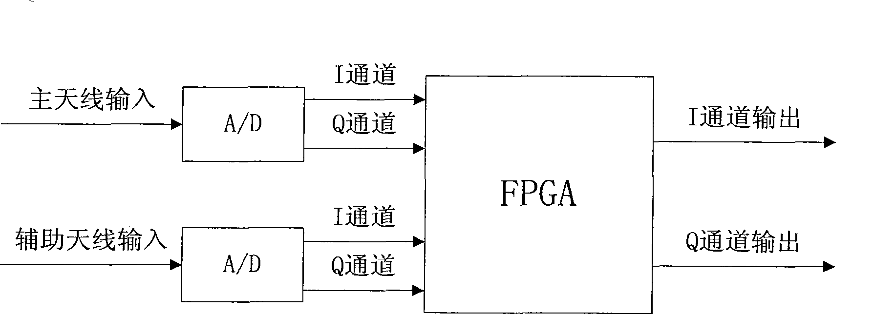 Field programmable gate array (FPGA) implementation equipment and method for self-adaptive clutter suppression of external radiation source radar