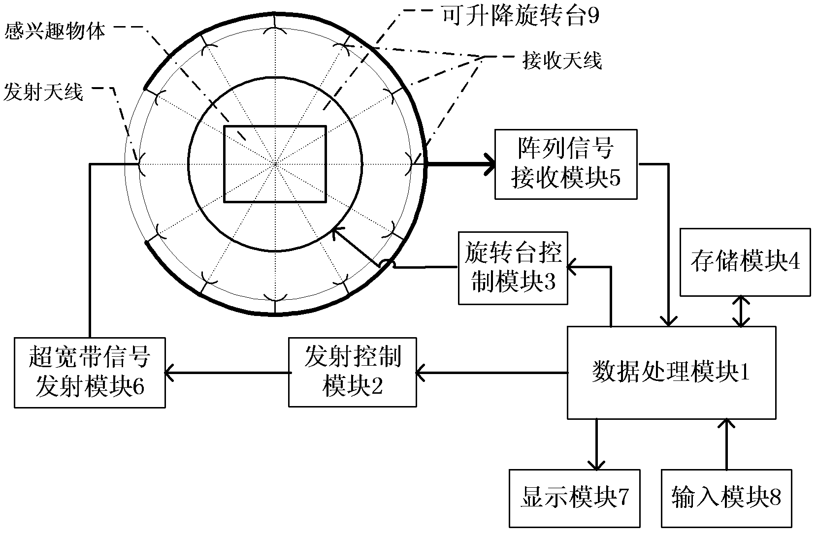 Object interior information nondestructive detection system abased on ultral wideband (UWB) and method thereof