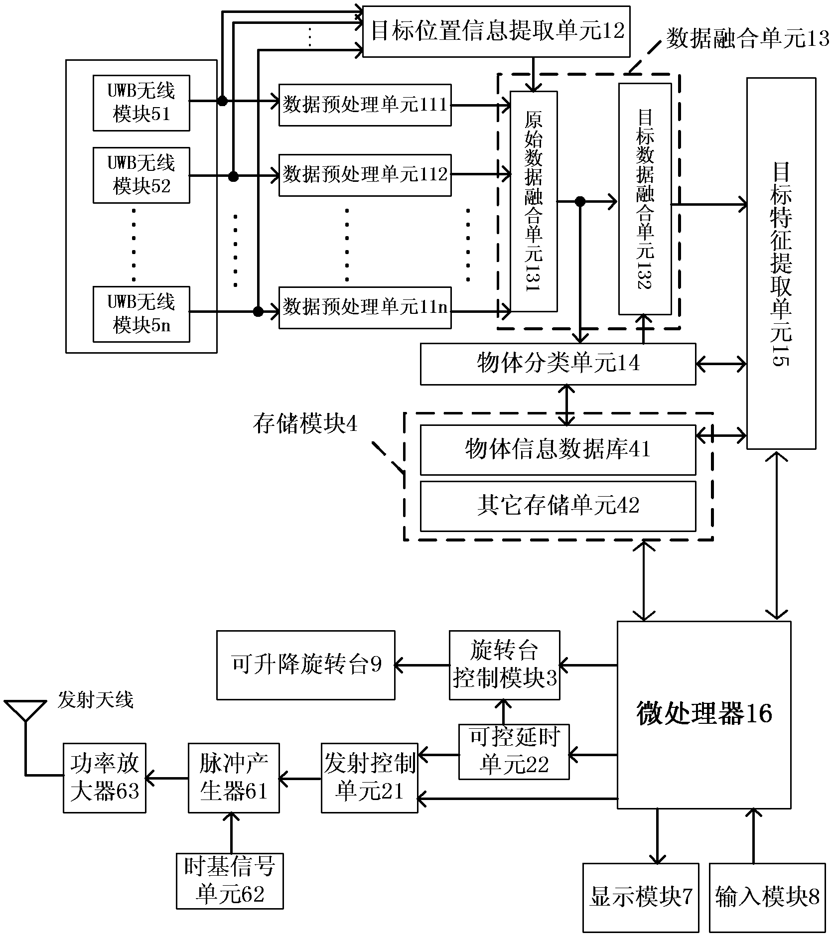 Object interior information nondestructive detection system abased on ultral wideband (UWB) and method thereof