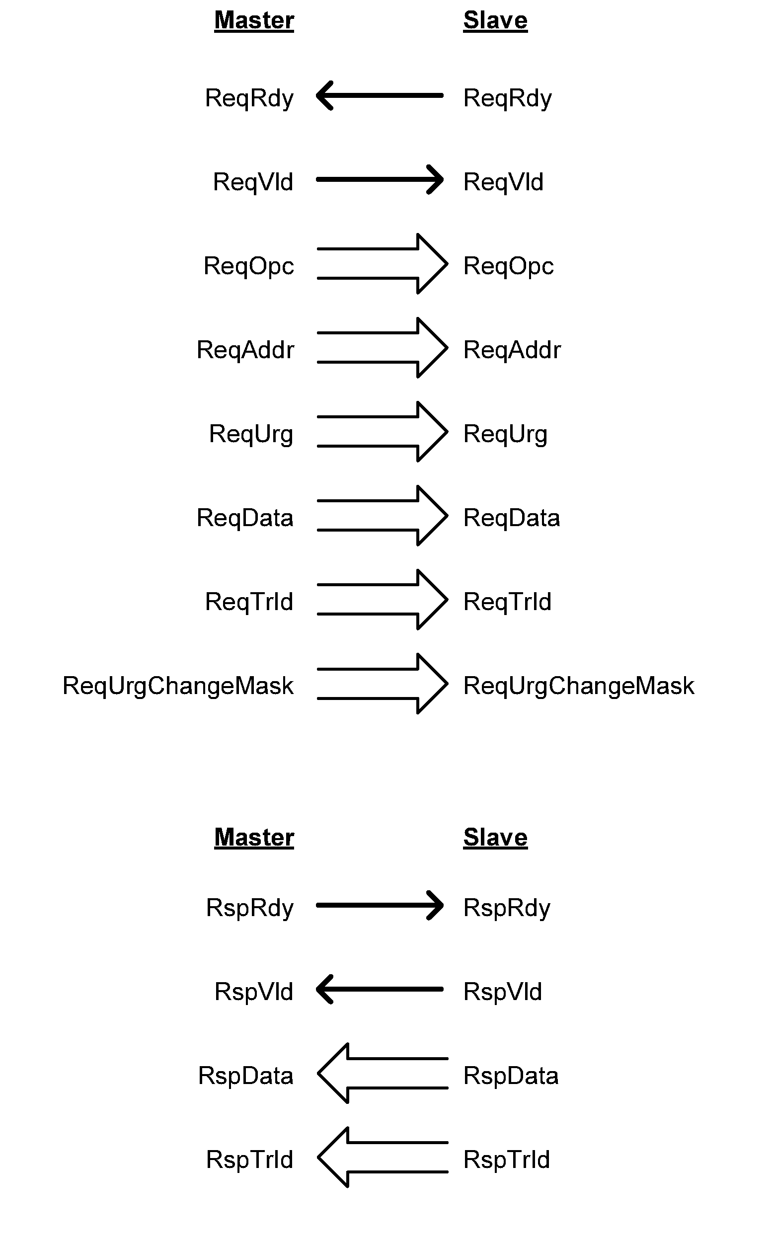 Selective change of pending transaction urgency