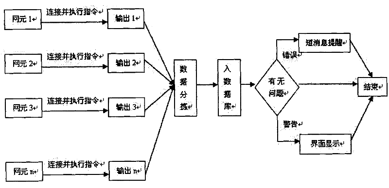 Method for automatic recognition of illegal mobile communication cells