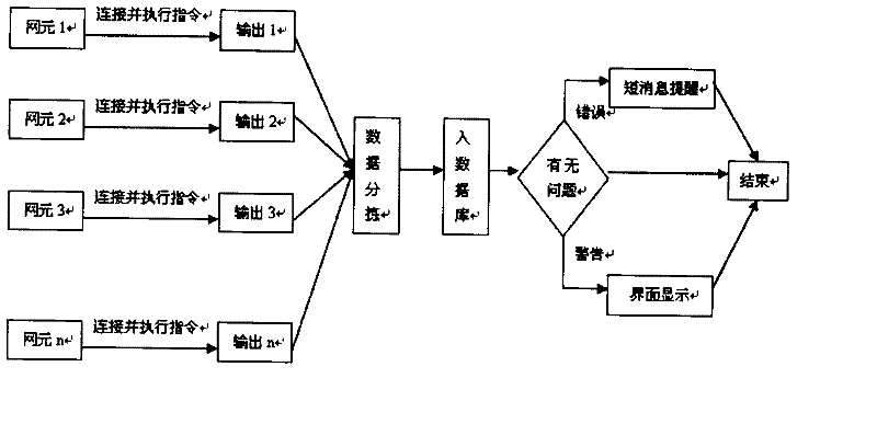 Method for automatic recognition of illegal mobile communication cells