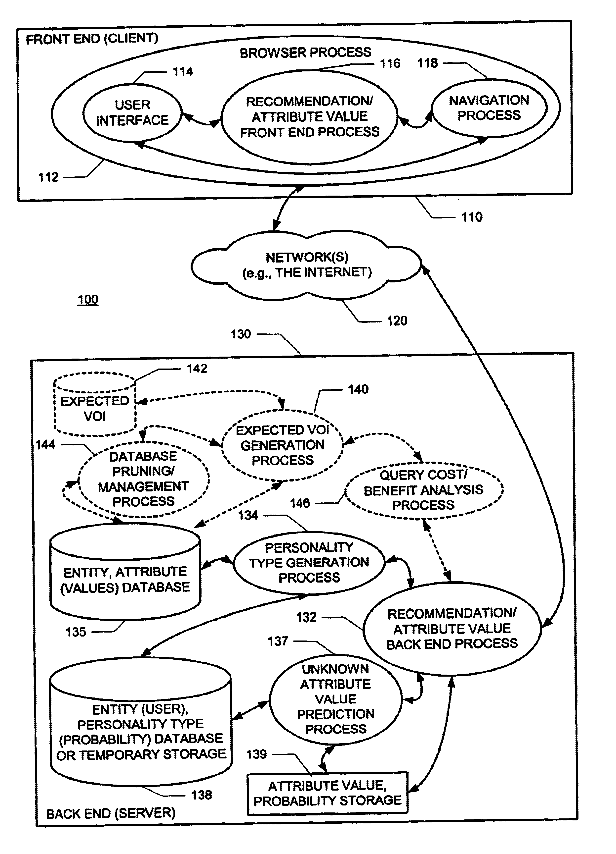 Methods and apparatus for predicting and selectively collecting preferences based on personality diagnosis