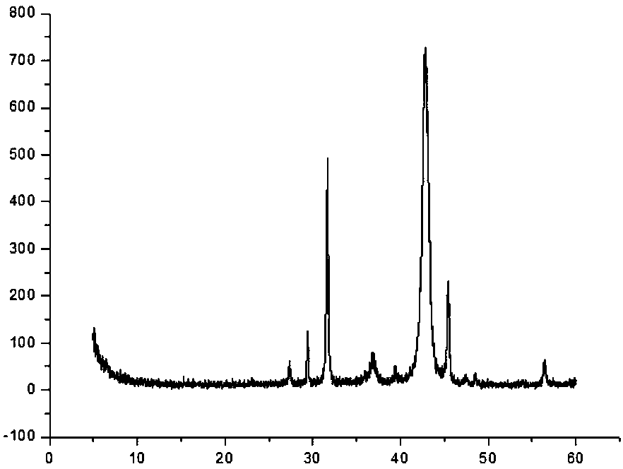 Preparation method of high-purity magnesium oxide from sea salt brine