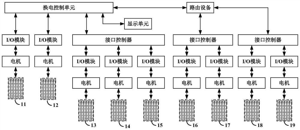 Charging and swapping station and charging and swapping control system