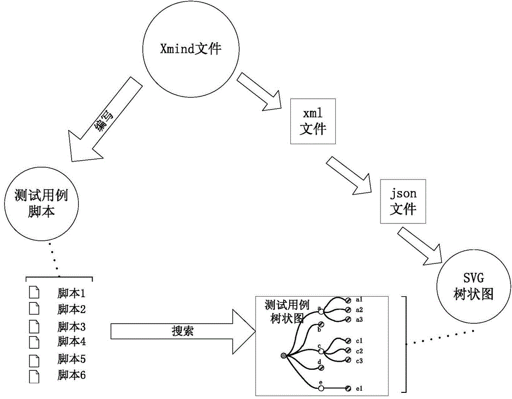 Visual automatic test method and system