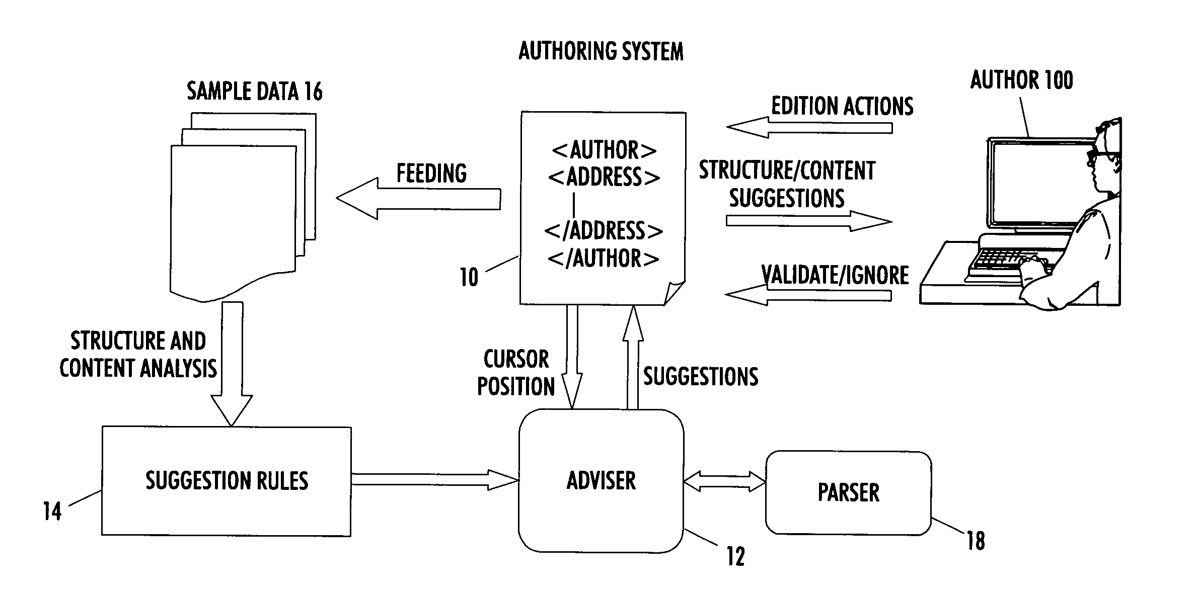 System and method for structured document authoring