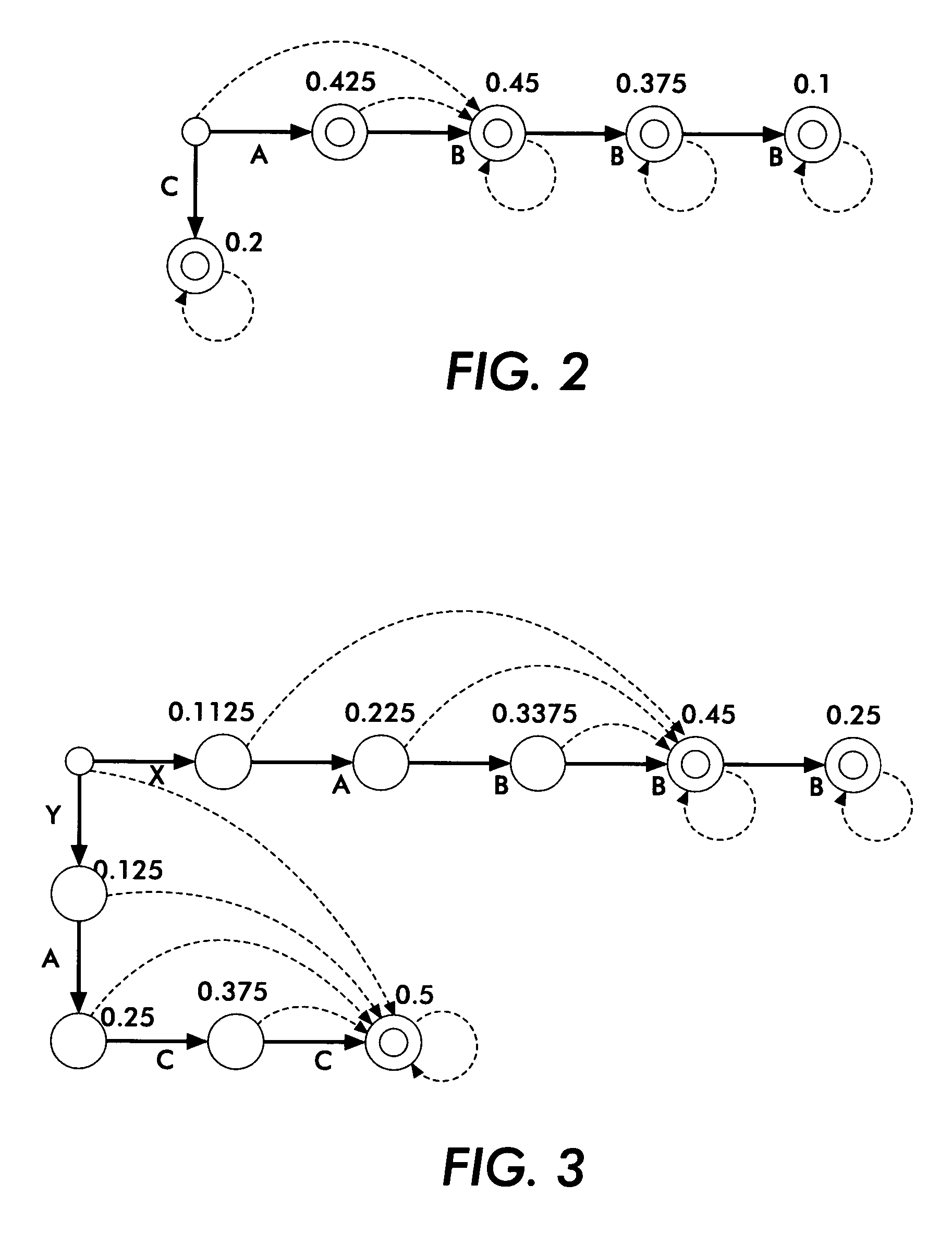 System and method for structured document authoring