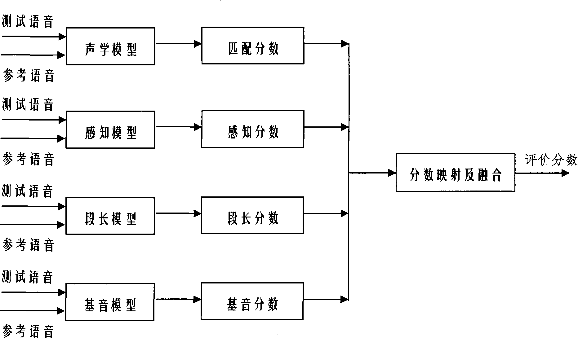 Pronunciation quality evaluation method of computer auxiliary language learning system