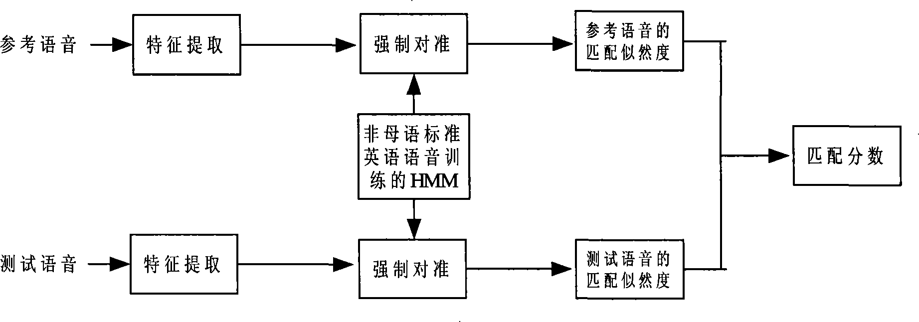 Pronunciation quality evaluation method of computer auxiliary language learning system