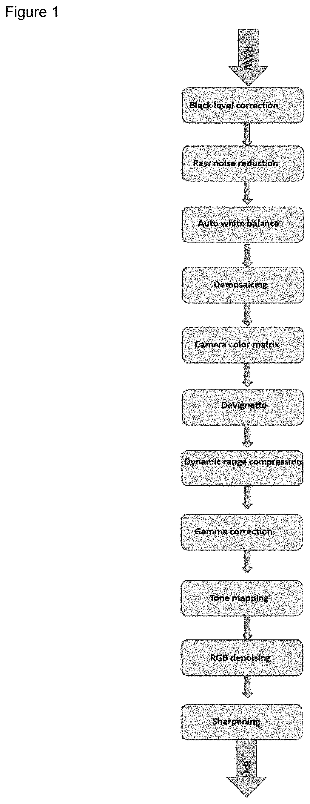 Image processor and method
