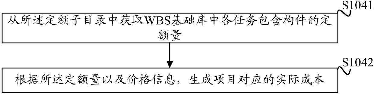 BIM-based norm library and WBS basic library association method and device