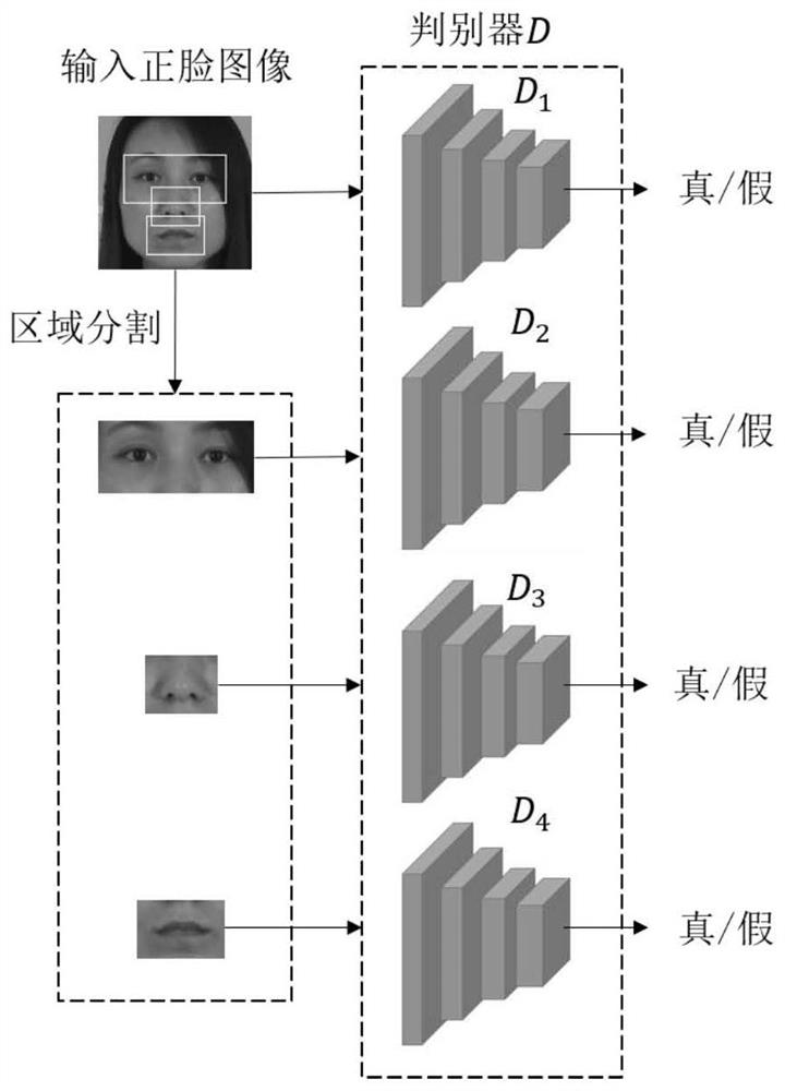 Generative adversarial network face correction method and system based on identity constraint