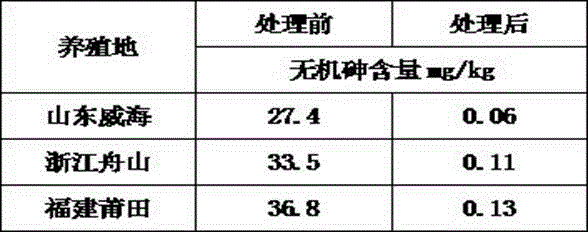 Hizikia fusifarme arsenic removing method