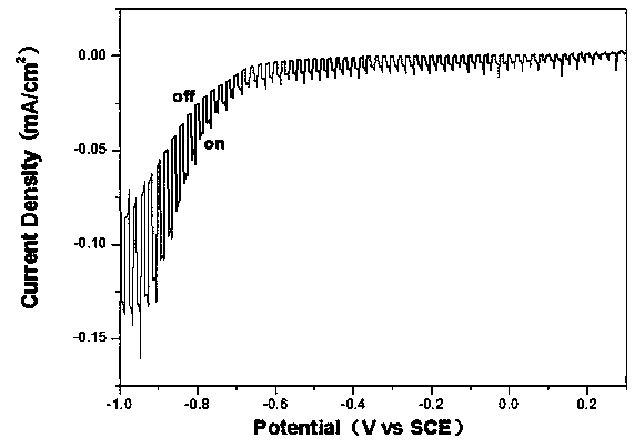 Method for preparing antimony sulfide film through low-temperature plasma vulcanization
