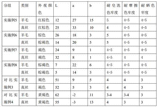 Taro leaf dye extracting method, dyeing method and application