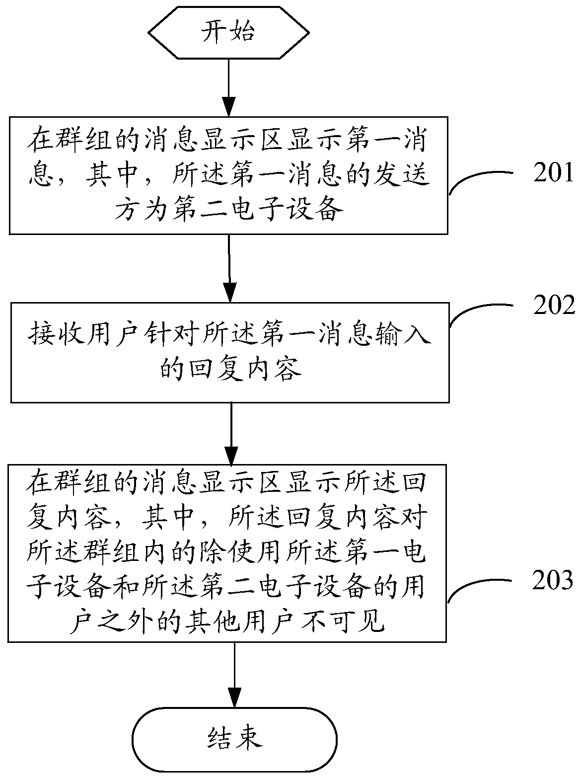 Message reply method, server and electronic equipment
