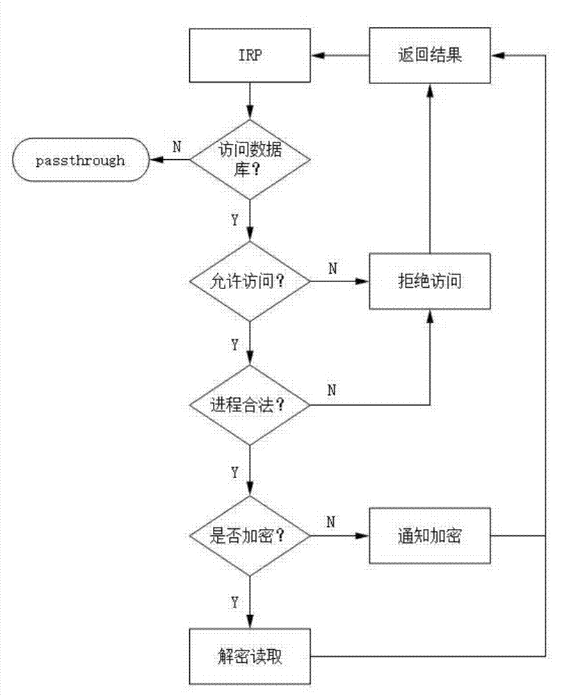 Control method for preventing database information from being leaked internally