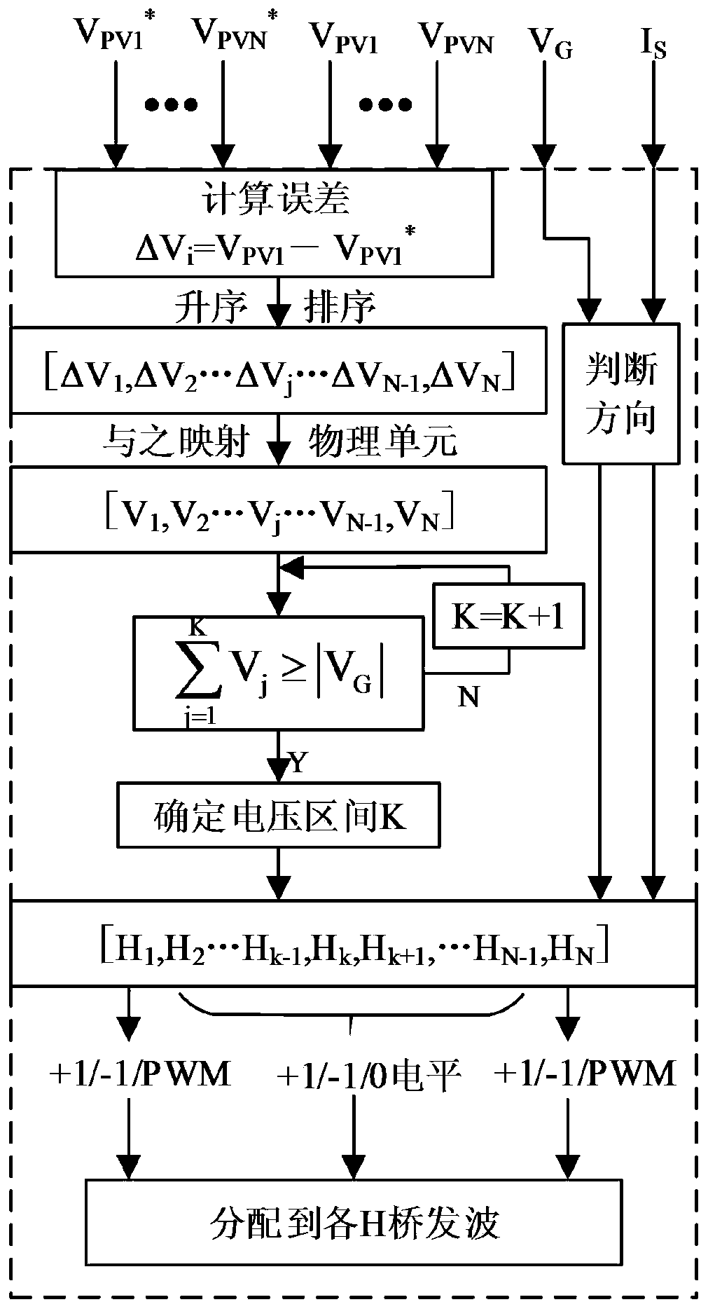 Power Balance Control Method for Reducing DC Voltage Fluctuation of Cascaded H-Bridge Inverters