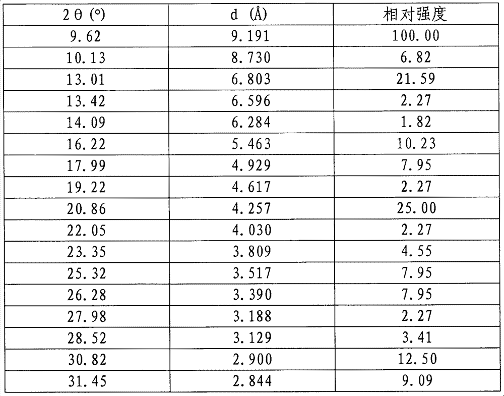 Method for producing low-carbon olefin through petroleum hydrocarbon oil catalytic cracking