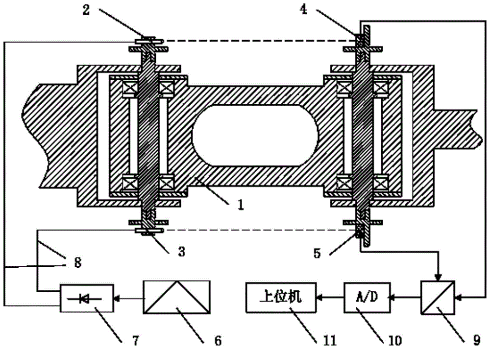 A comprehensive measuring device for deformation of rotating arm of parallel double-joint coordinate measuring machine