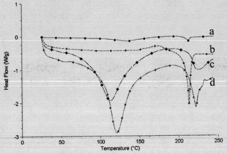 A kind of 20(s)-protopanaxadiol nanoparticles and preparation method thereof