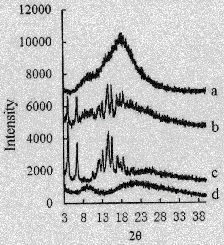 A kind of 20(s)-protopanaxadiol nanoparticles and preparation method thereof