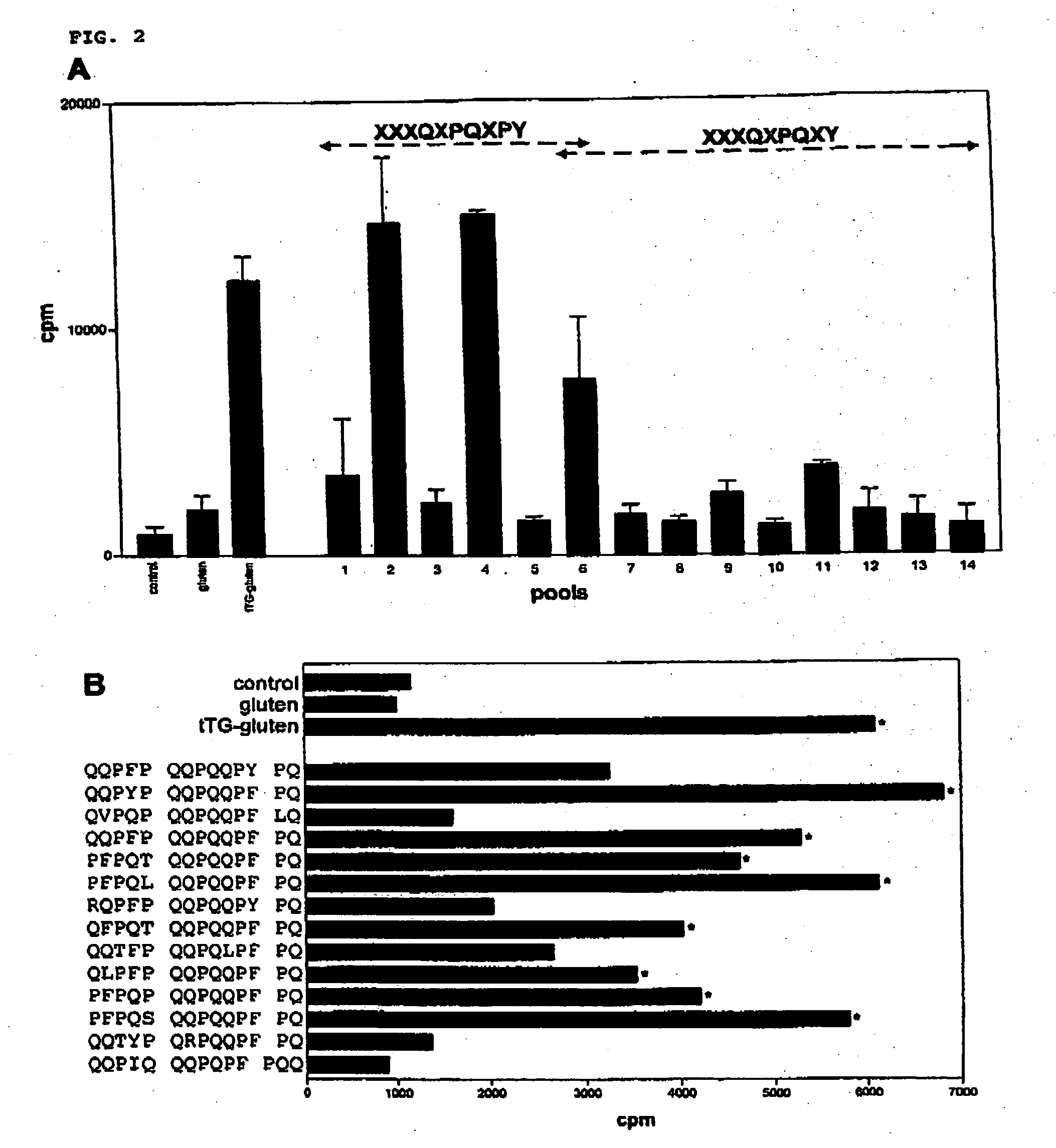 Novel epitopes for celiac disease and autoimmune diseases, methods for detecting those and novel non-antigenic food compounds