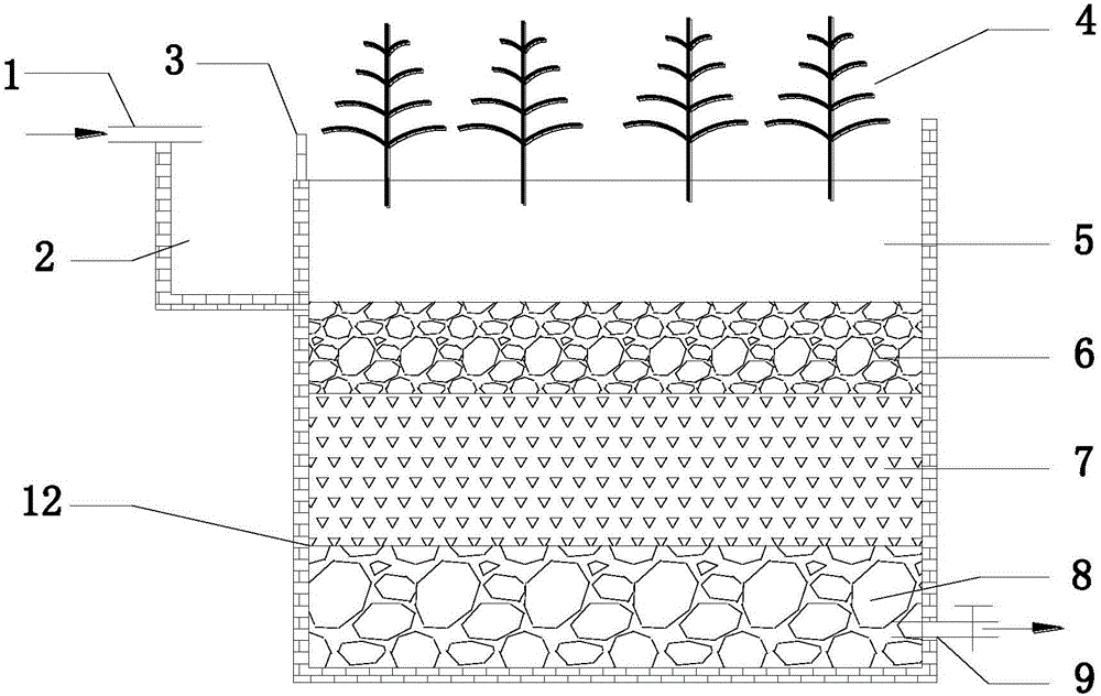 Botanical filler constructed subsurface wetland constructing and running method