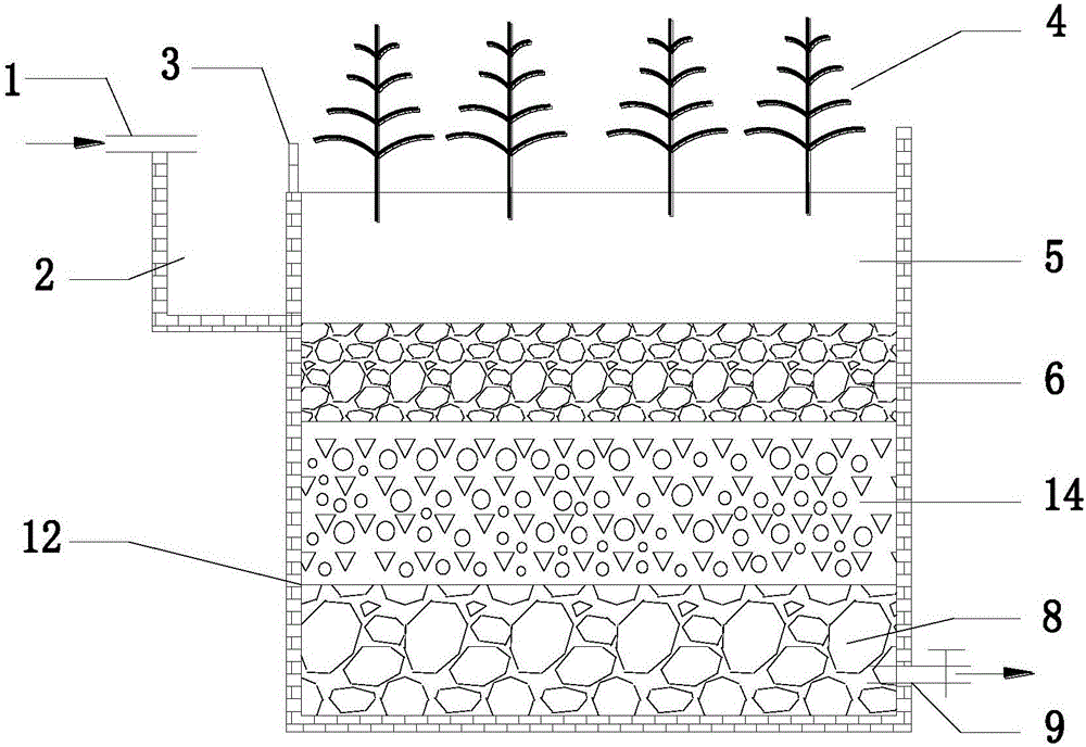 Botanical filler constructed subsurface wetland constructing and running method