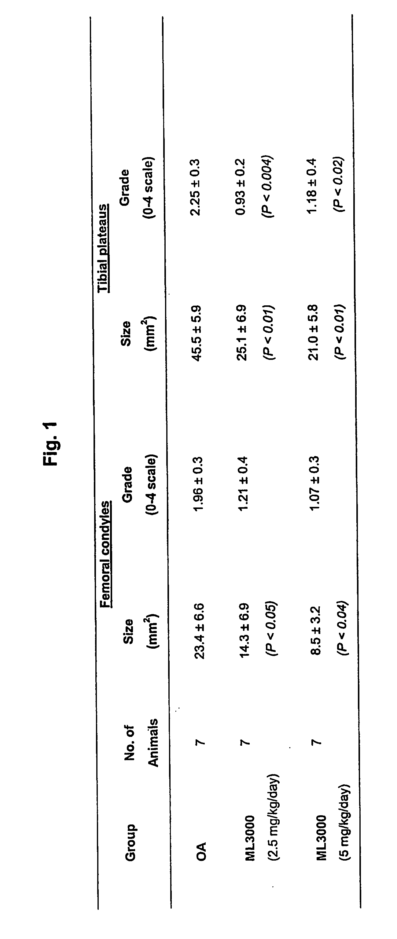 Use of annellated pyrrole compounds in the treatment of articular cartilage or subchondral bone degenaration