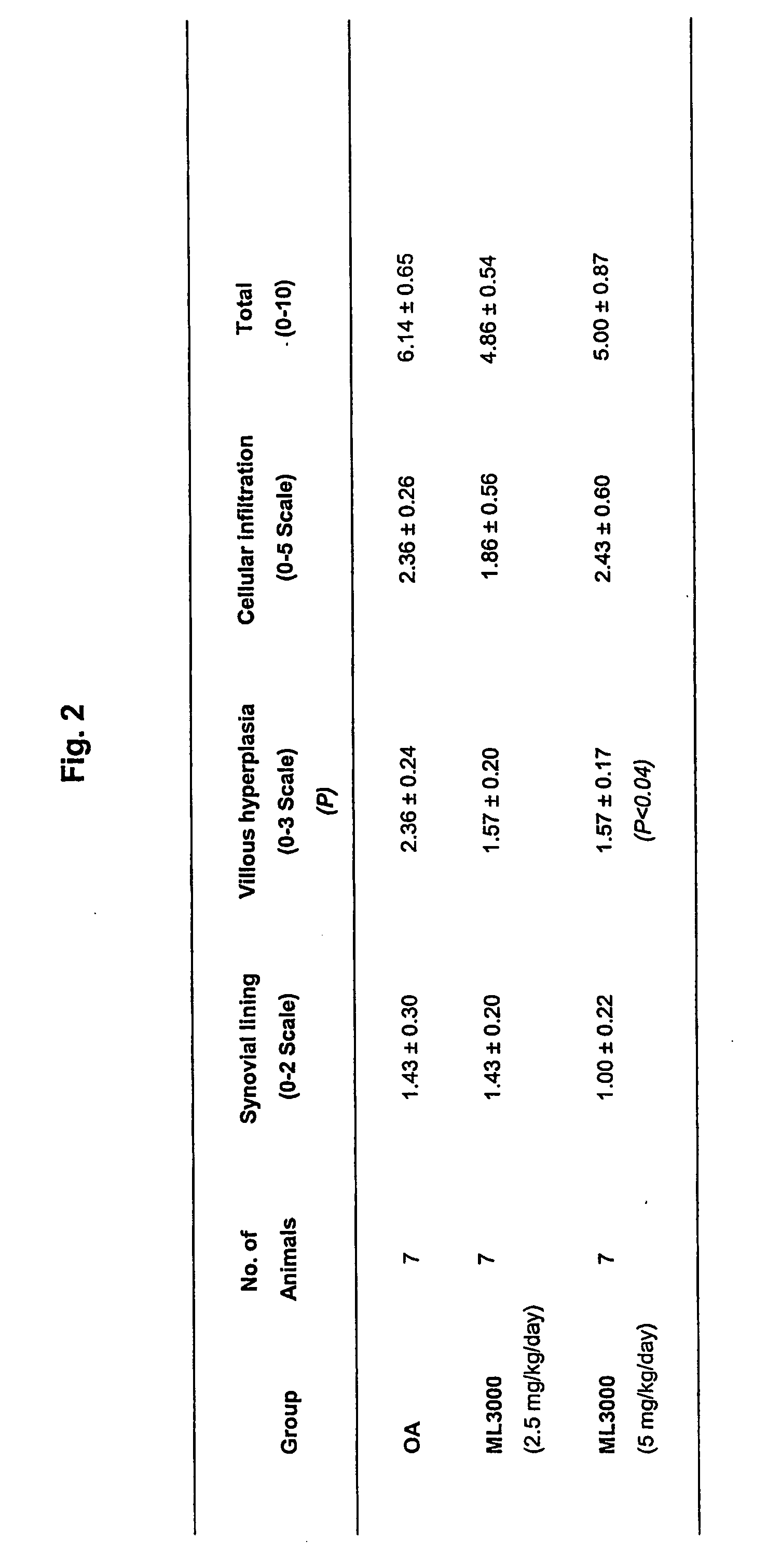 Use of annellated pyrrole compounds in the treatment of articular cartilage or subchondral bone degenaration