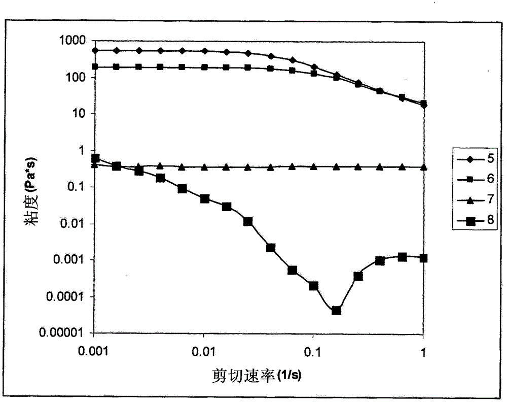 Viscoelastic surfactants and methods of making and using same