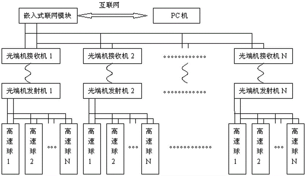 An intelligent obstacle reporting high-speed ball and its network management client system