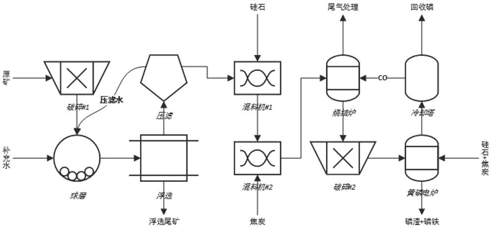 Process application method of low-grade phosphorite in hot-process phosphorus chemical industry