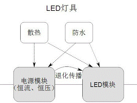 Modeling method of LED lamp considering correlation between modules