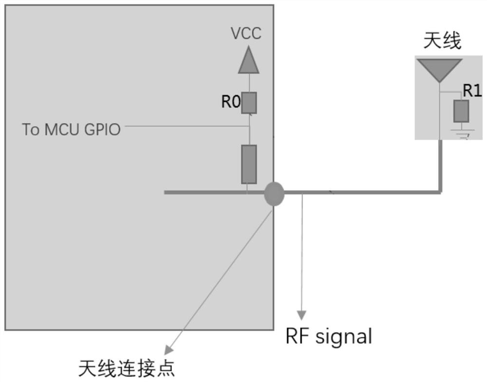 Antenna anomaly detection method and device, equipment and storage medium