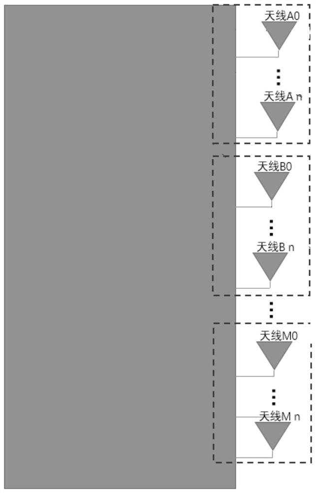 Antenna anomaly detection method and device, equipment and storage medium