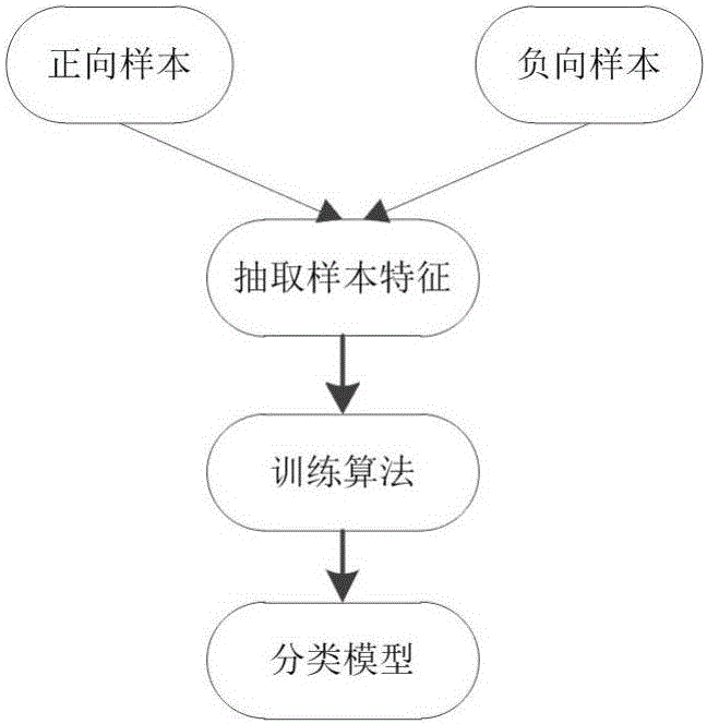 Man-machine interaction method of customer service system