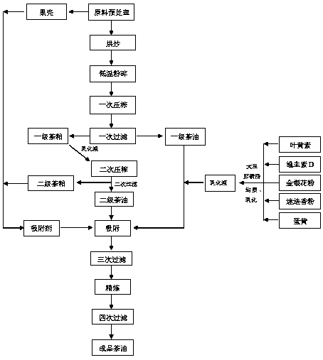 Tea oil with strong flavor and preparation method thereof