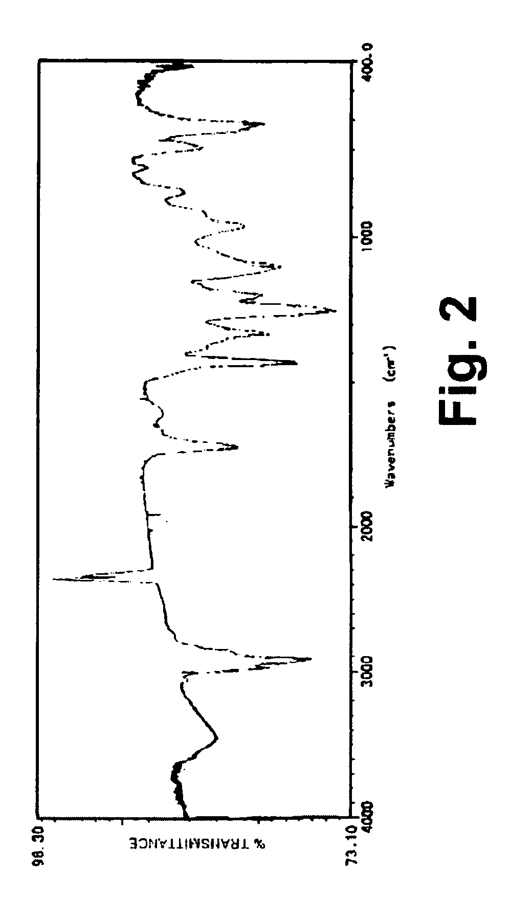 Electrophotographic photosensitive devices and manufacturing methods thereof
