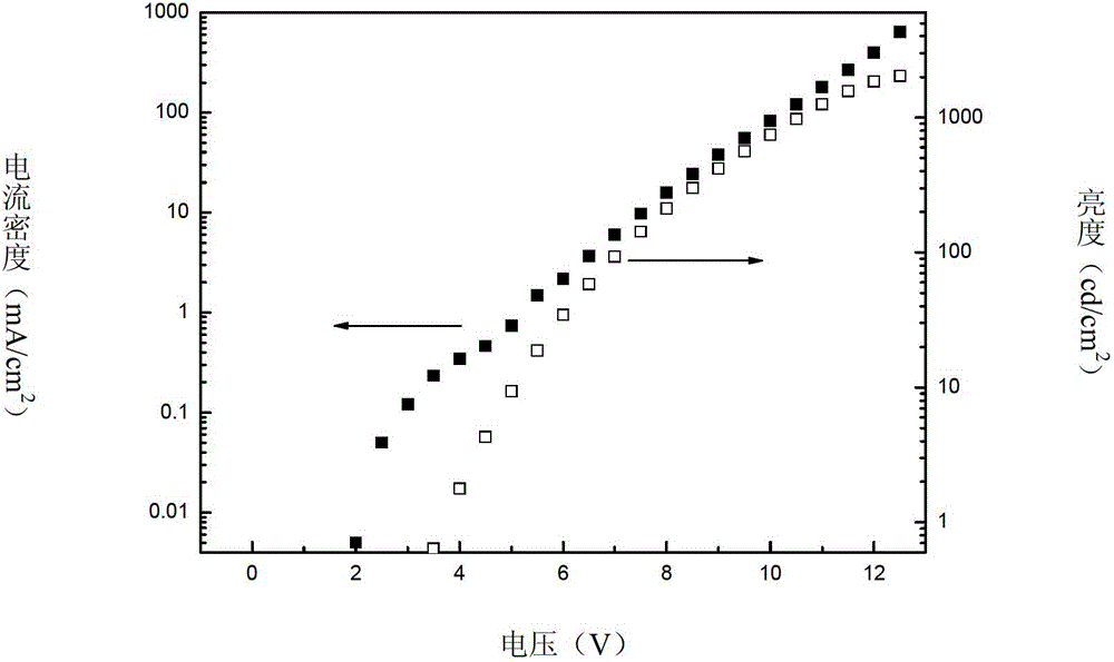 A Novel Bipolar Material and Its Application