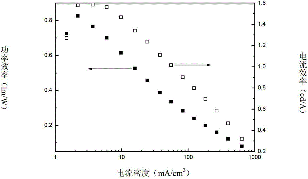 A Novel Bipolar Material and Its Application