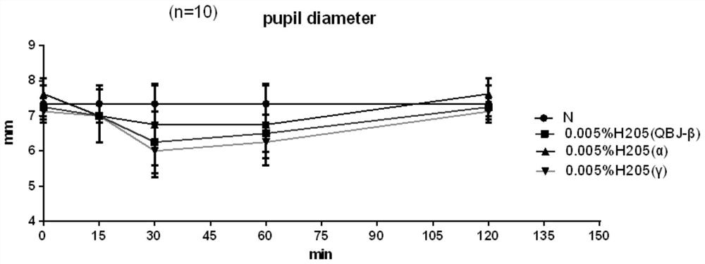 Huperzine A water-soluble eye drops containing cyclodextrin or cyclodextrin derivatives, and preparation method and application of huperzine A water-soluble eye drops