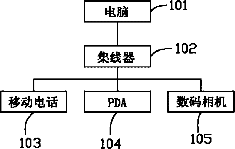 Charging device and use method thereof