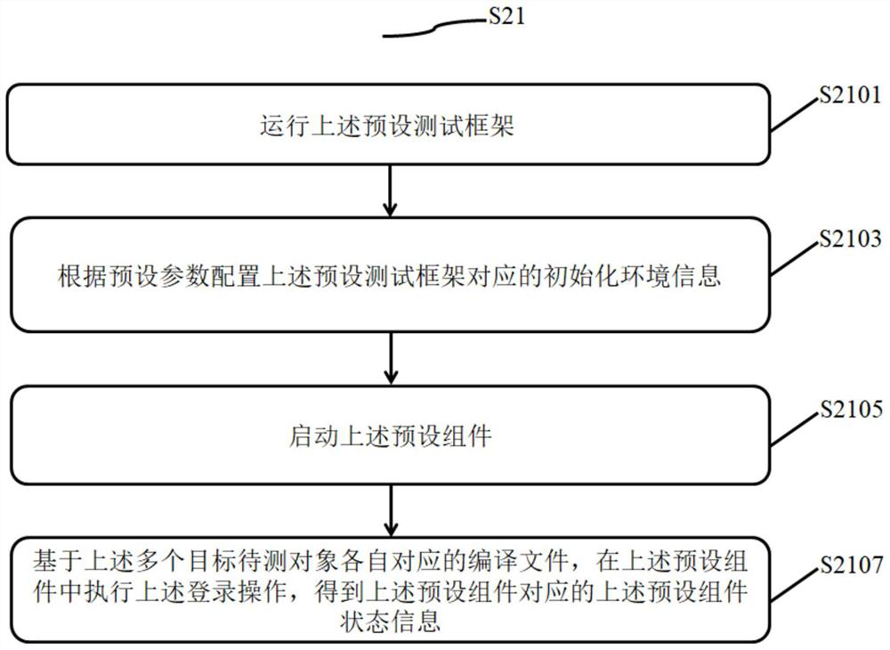 Test result determination method and device, electronic equipment and storage medium