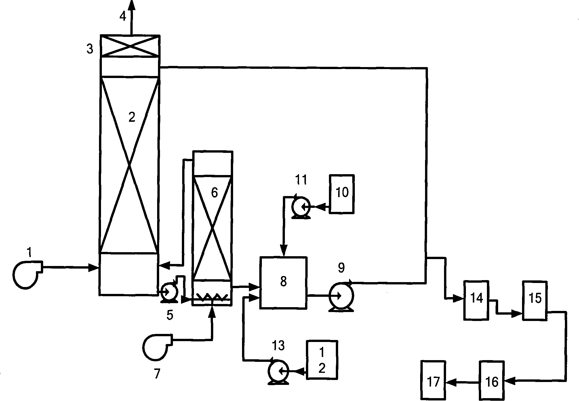Technique of catalytic oxidation flue gas desulfurization and hydrocarbonylation by-product polymerization iron sulfate