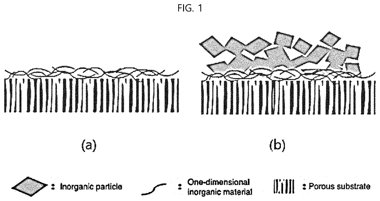 Composite Separator and Electrochemical Device Using the Same